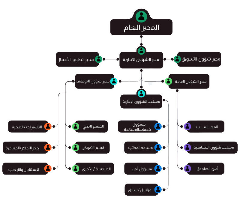 organizational-chart-arabi